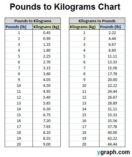 kg to st and lb