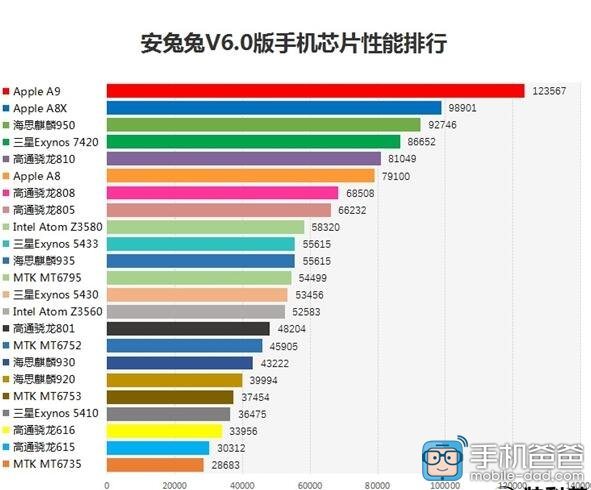 snapdragon 820 vs 845