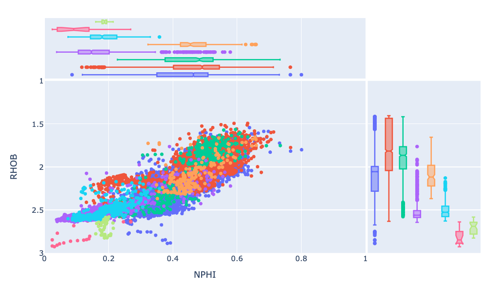 plotly express scatter