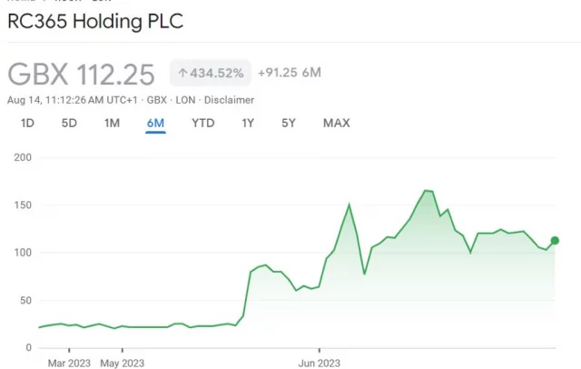 rcgh stock forecast