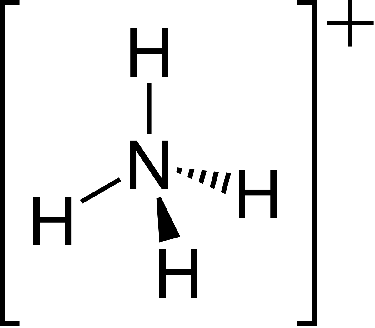 nh4 compound name