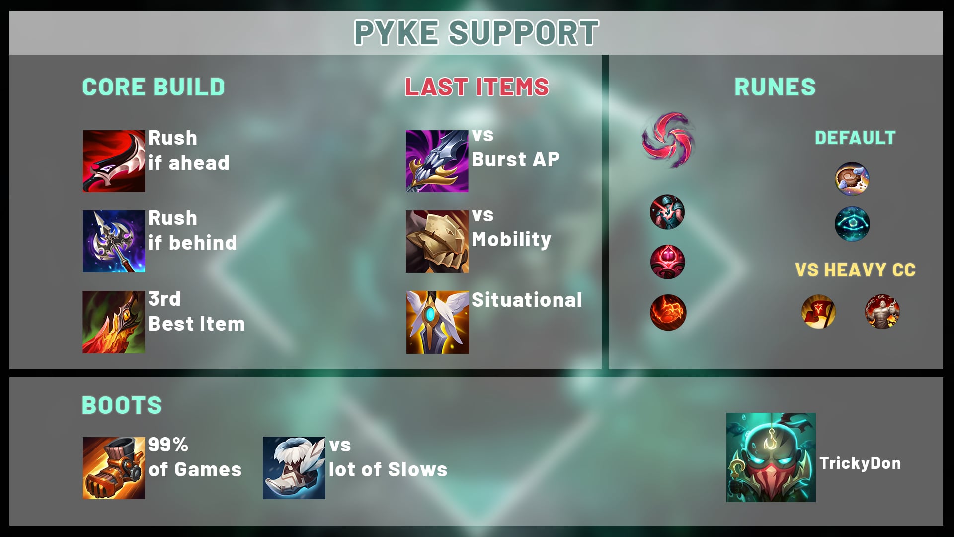 build in pyke