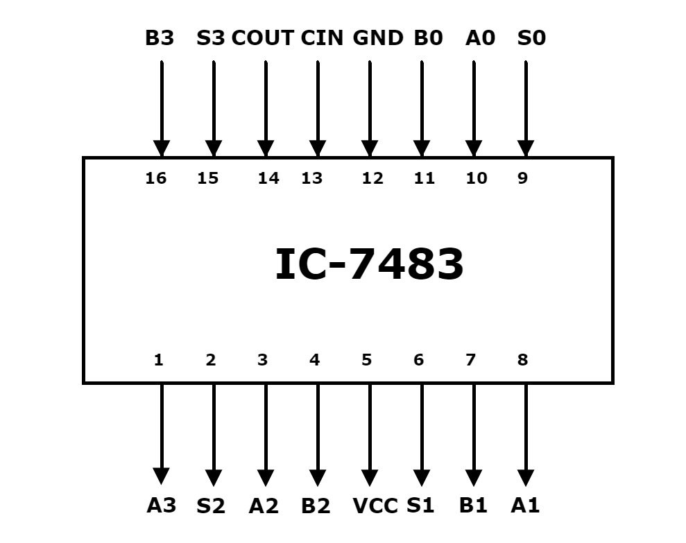 datasheet 7483