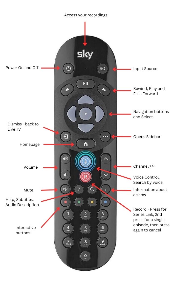 buttons sky q remote control diagram