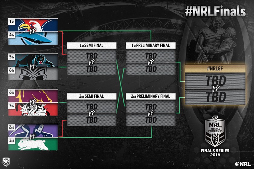 nrl playoff schedule