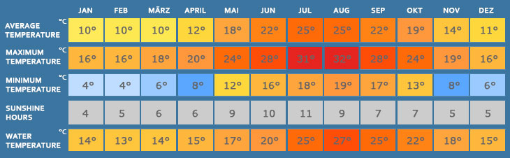 majorca weather february