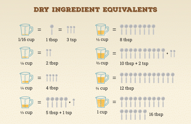 1 3/4 cups flour to grams