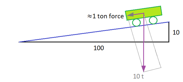 1 4 inch per foot slope in degrees