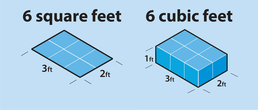 1 guz in square feet