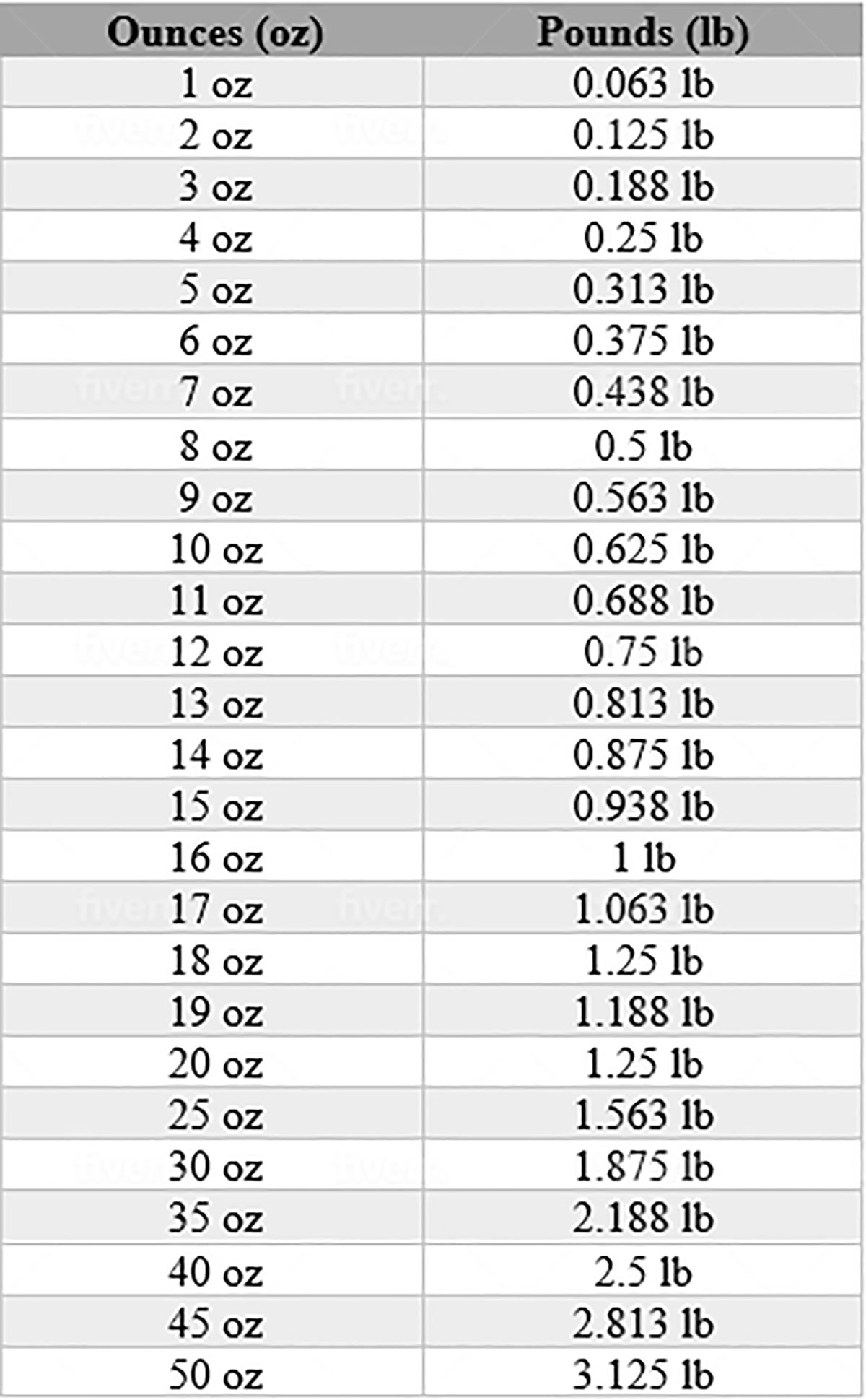 1 oz to lbs