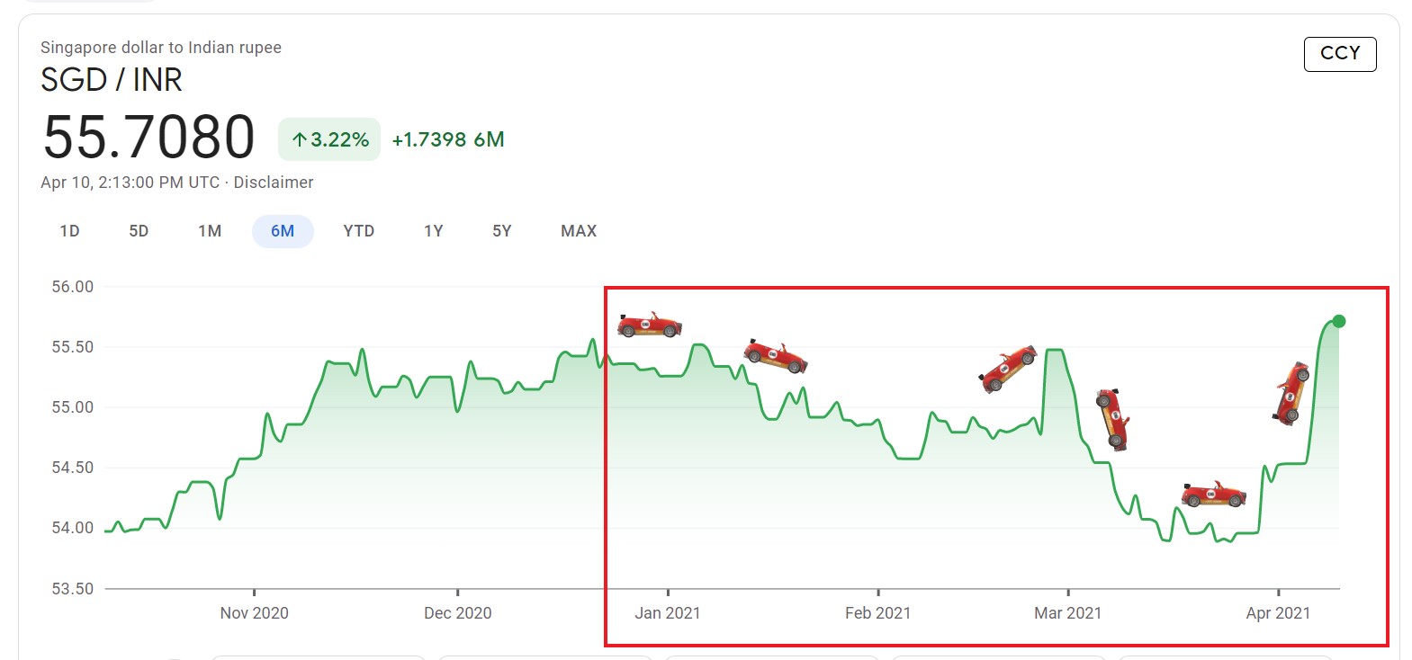 1 sgd to inr