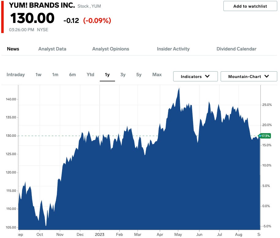 10 best undervalued stocks to buy now