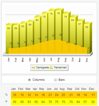 10 day forecast majorca