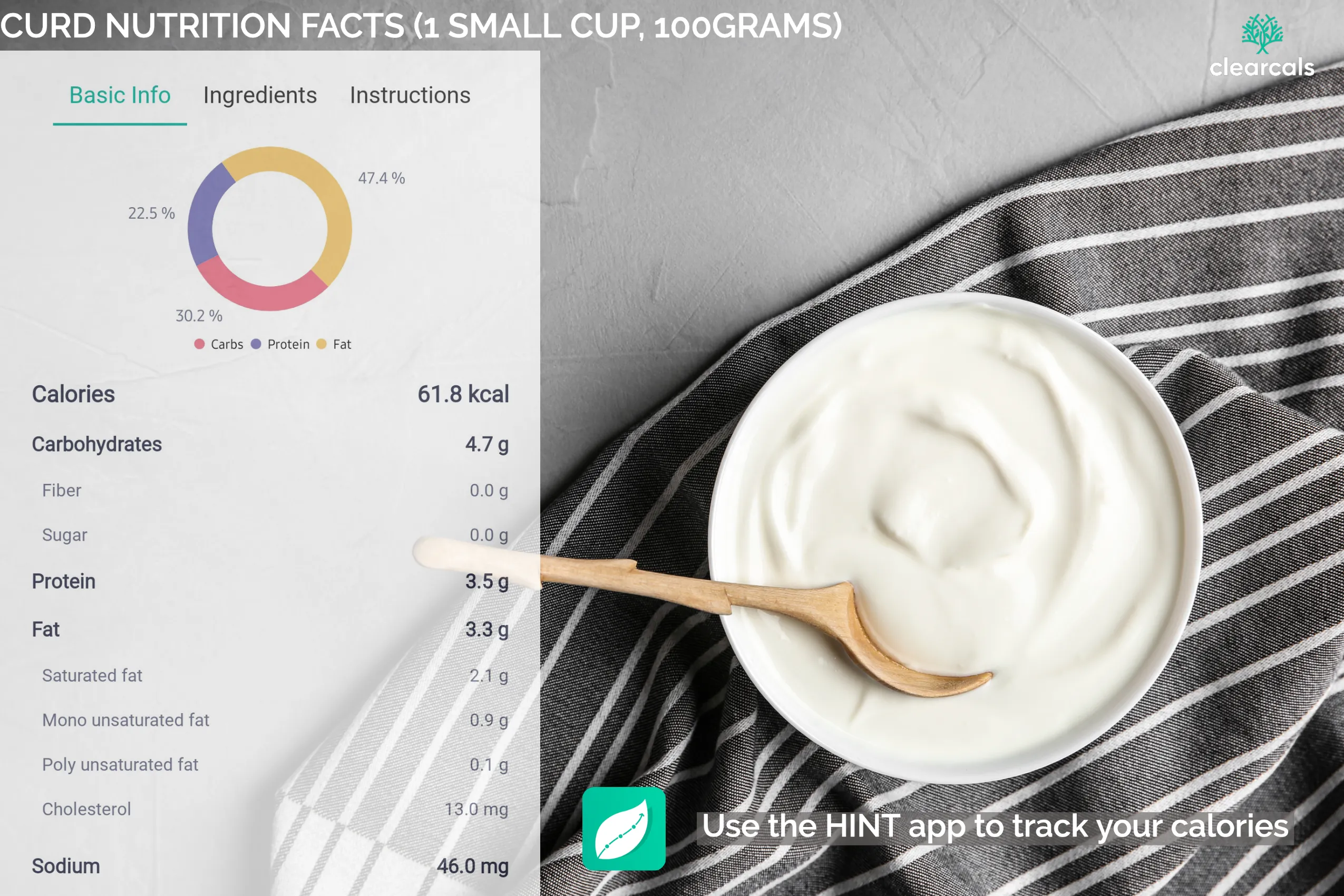 100 gram curd nutrition