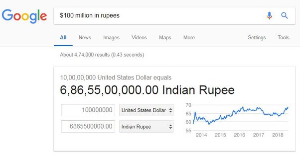 100 million dollars in indian rupees