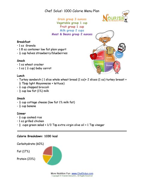 1000 calorie food plan