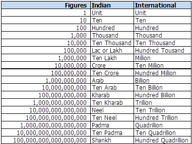 1000000 in indian rupees