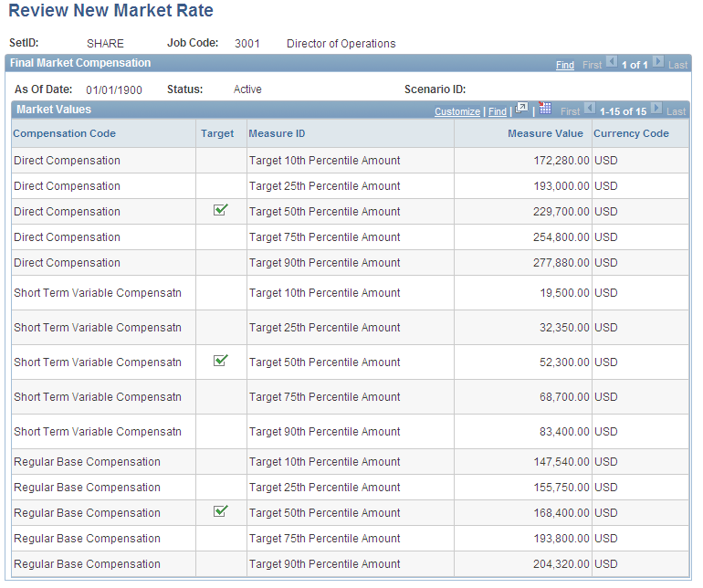 target pay rate