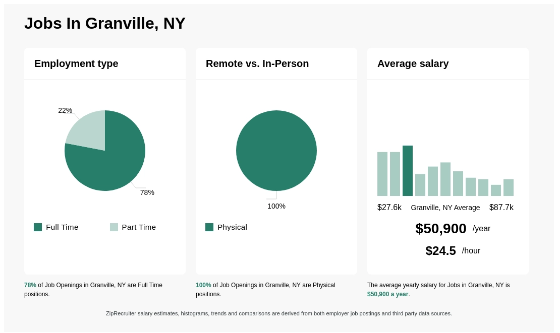 granville jobs