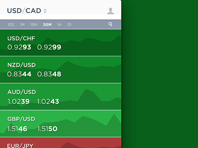 105 cad to usd