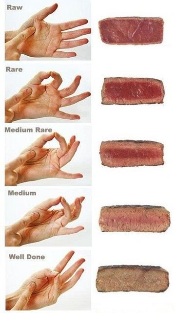 fist the steak meaning