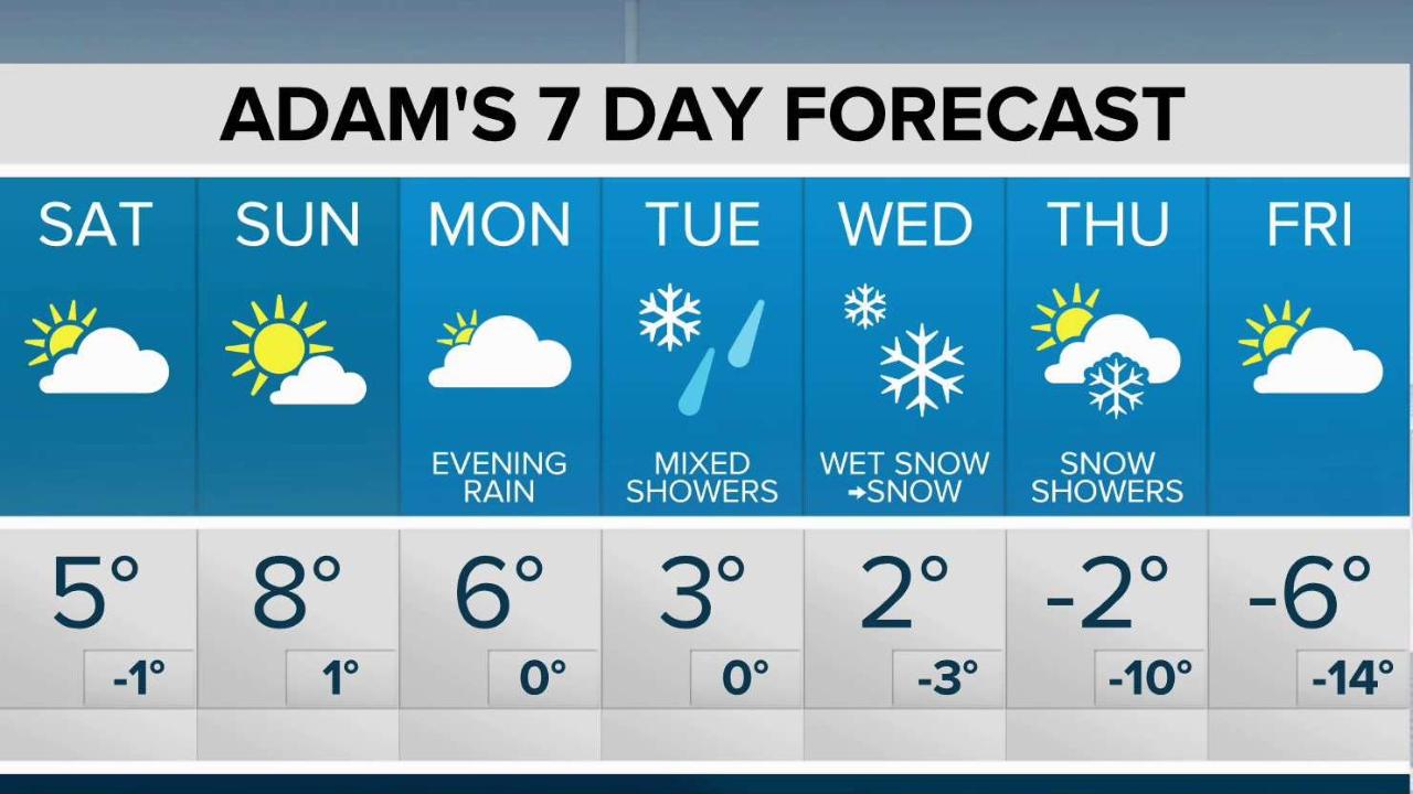 10 day weather toronto