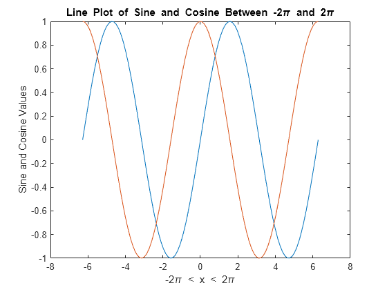 label figure matlab