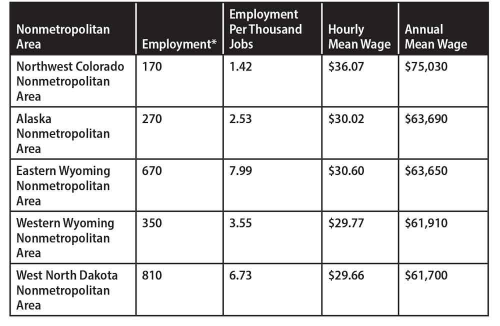 how much does a welder earn uk