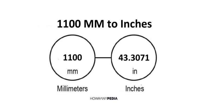 1100mm to inches