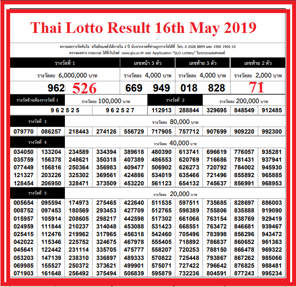 thai lottery 16 may 2019