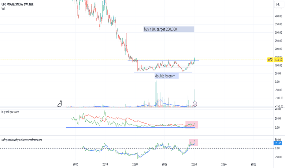 ufo share price