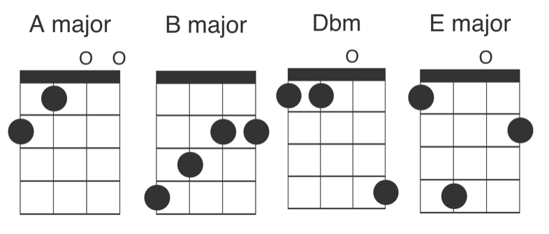 hey soul sister uke chords