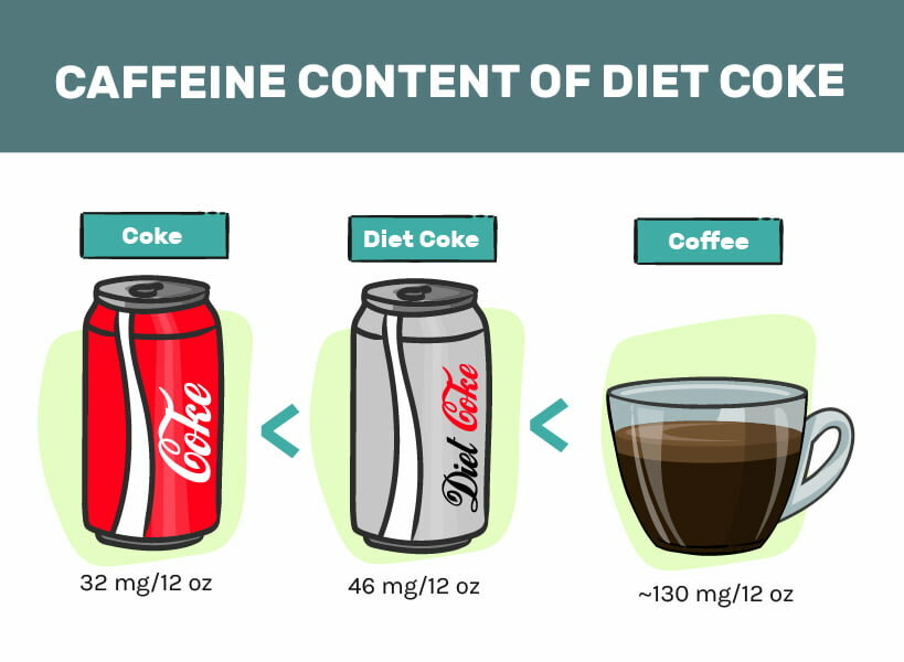 caffeine in coke zero vs coffee