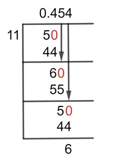 11/5 to decimal