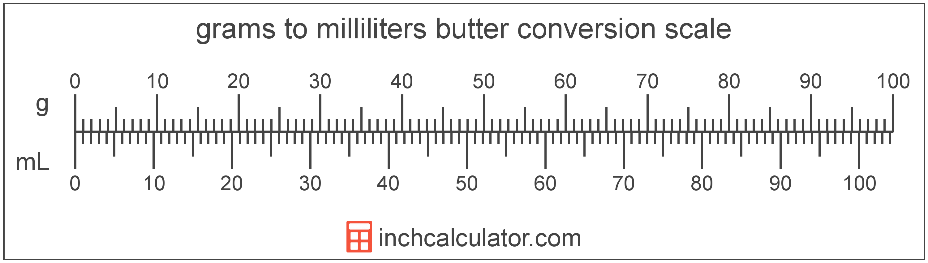 100 milliliters to grams