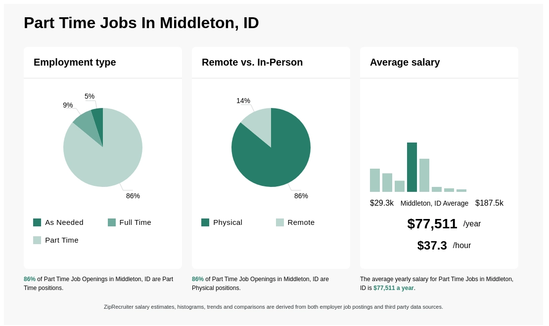 jobs in middleton idaho