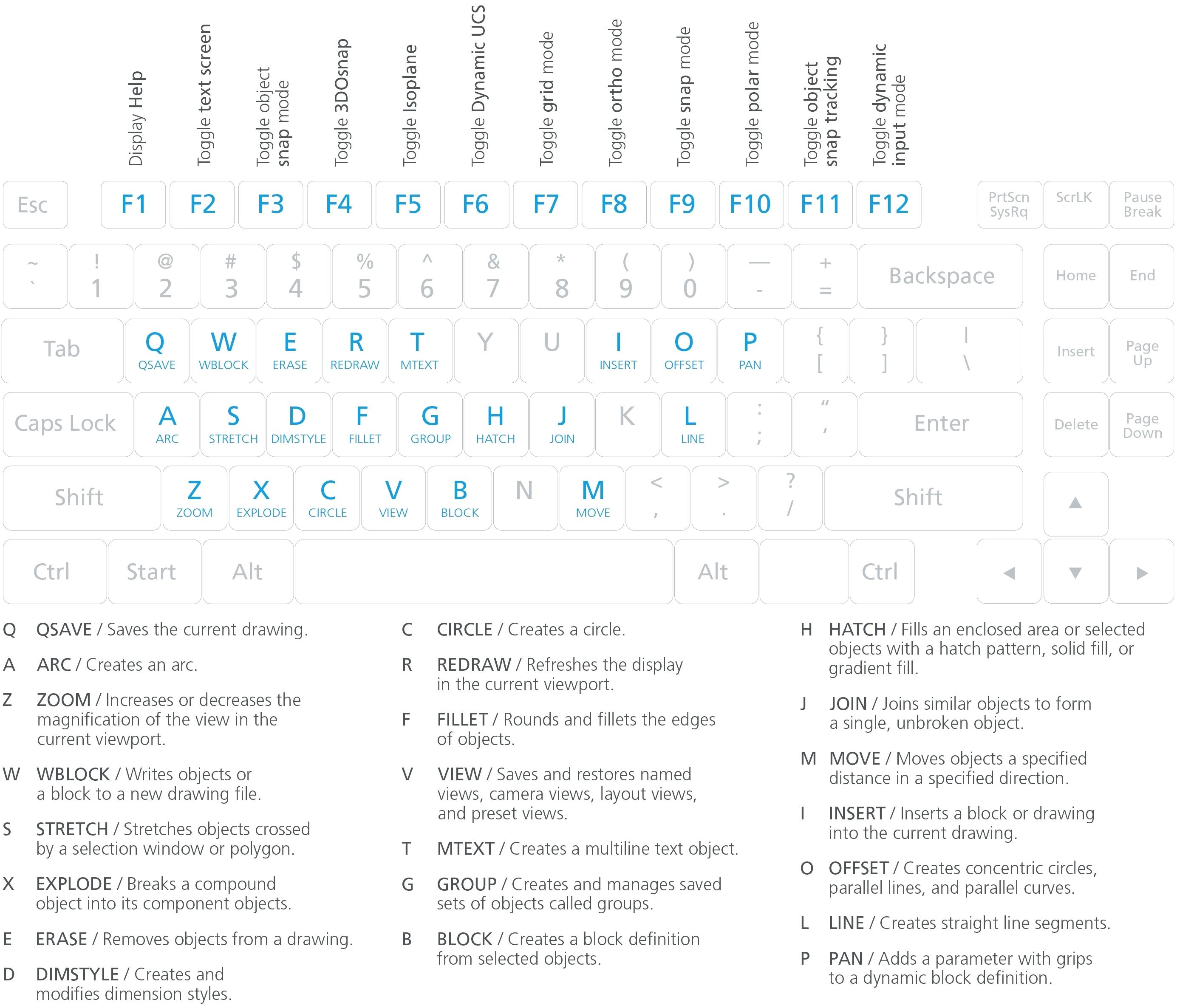 hotkeys in autocad