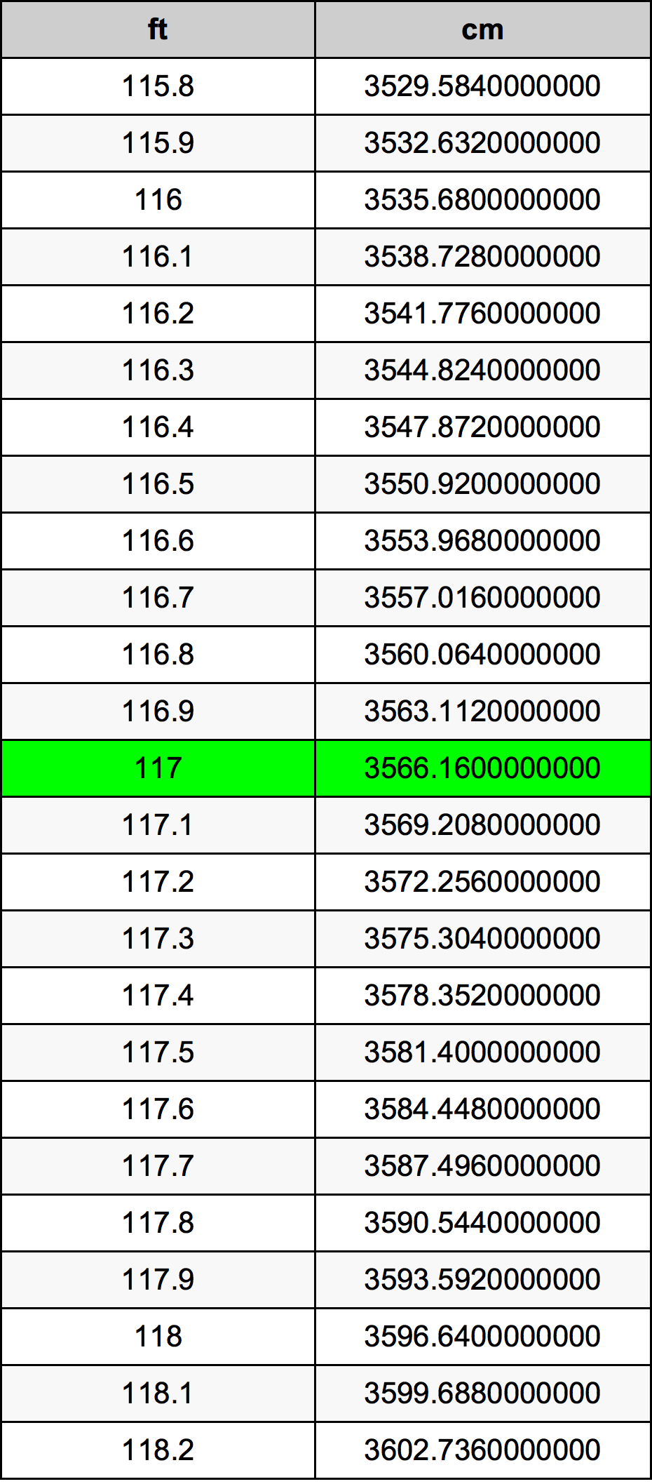 117cm in inches