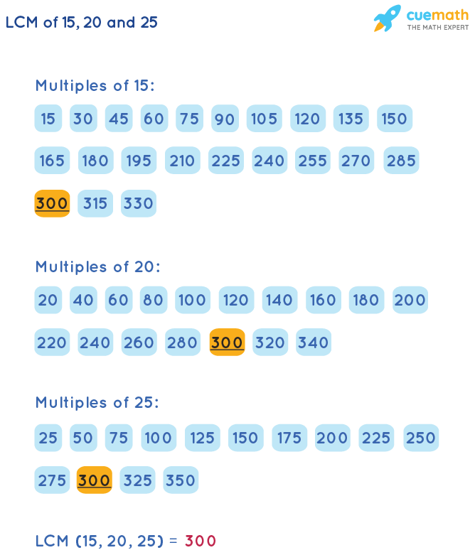 what is the lcm of 15 and 20