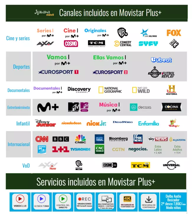 lista de canales movistar fibra óptica