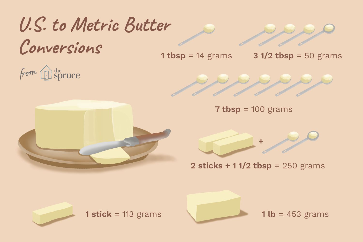 12 tablespoons of butter to grams