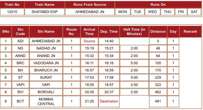 12009 train time table