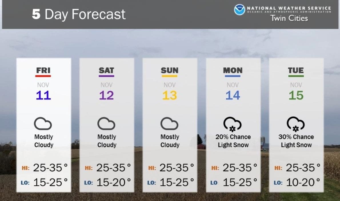 5 day weather