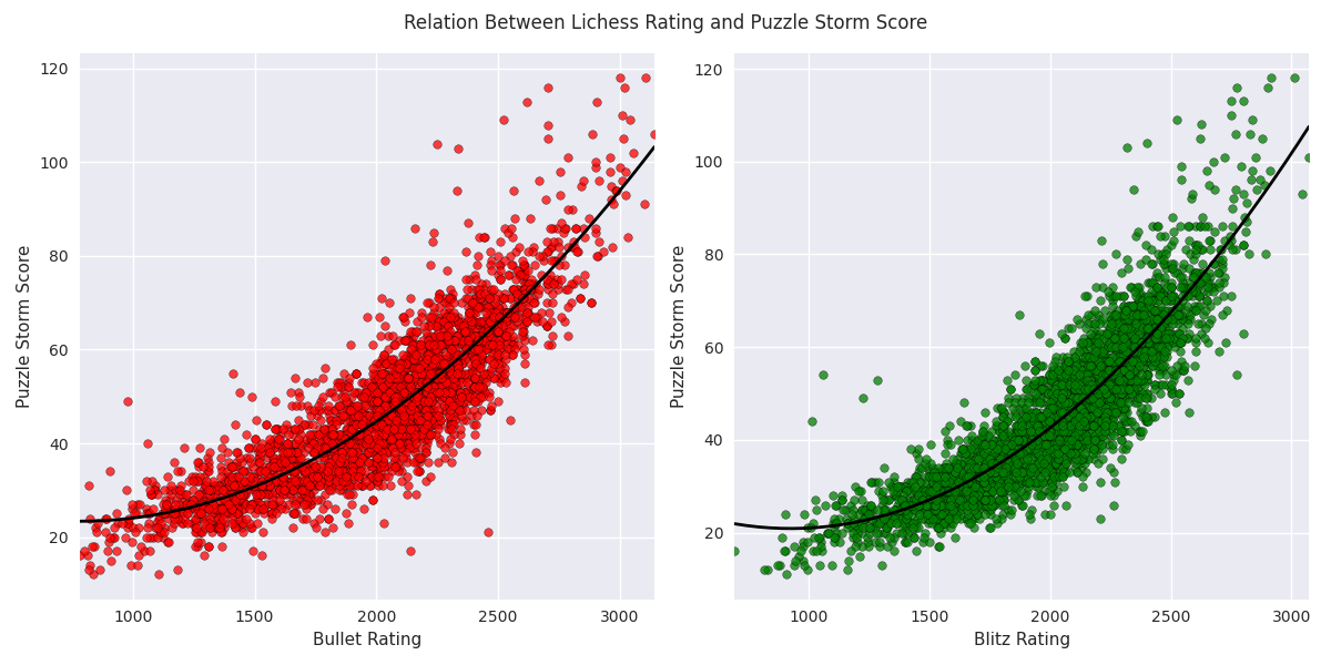 lichess blitz