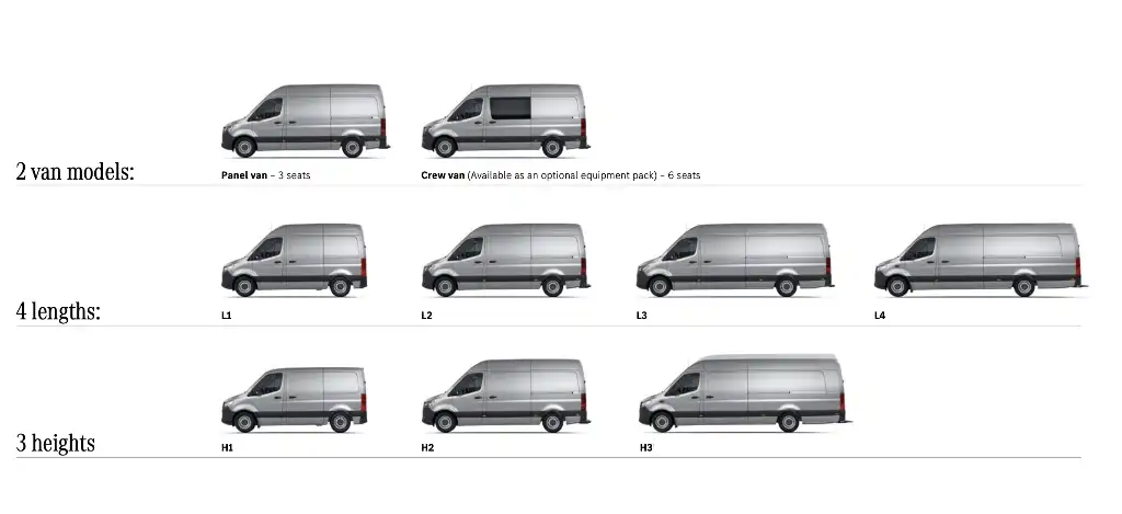 mercedes sprinter swb length