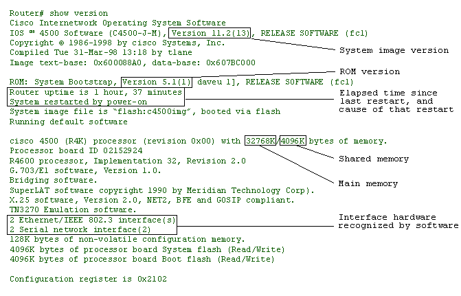 cisco commands