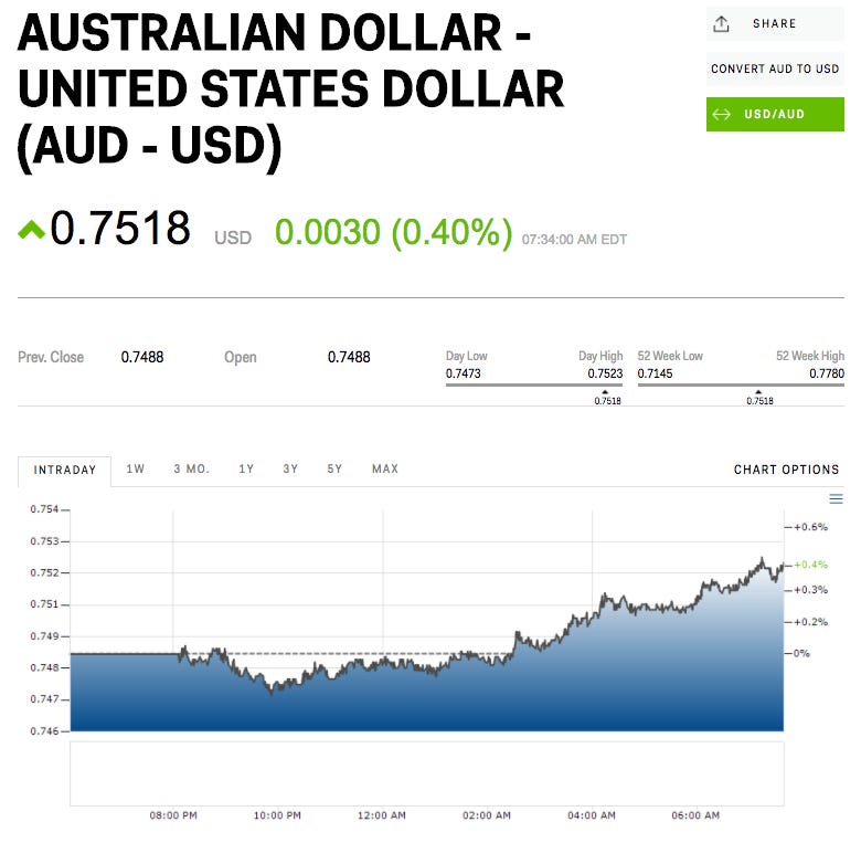 29500 usd to aud