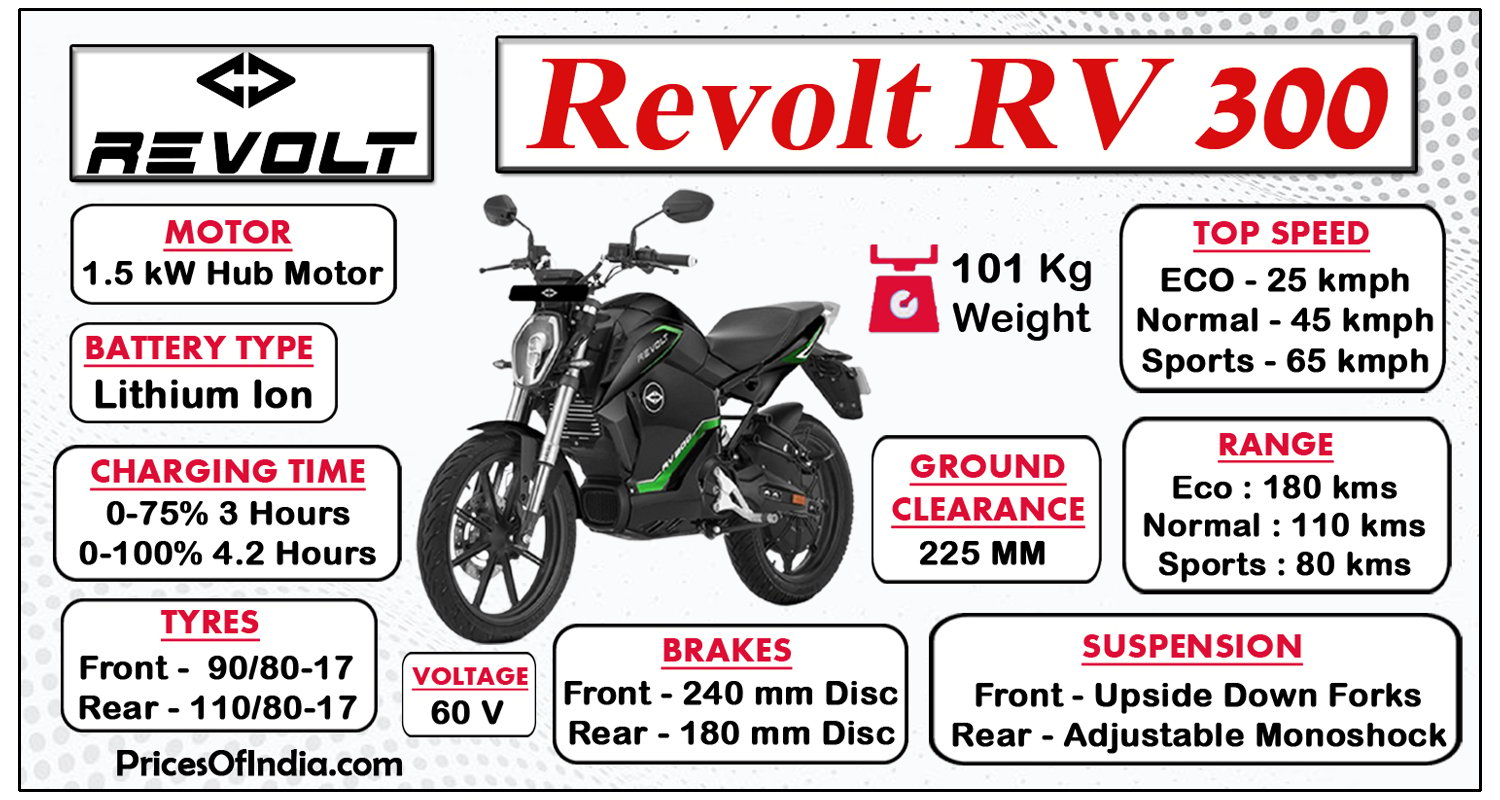 revolt rv 300 showroom near me