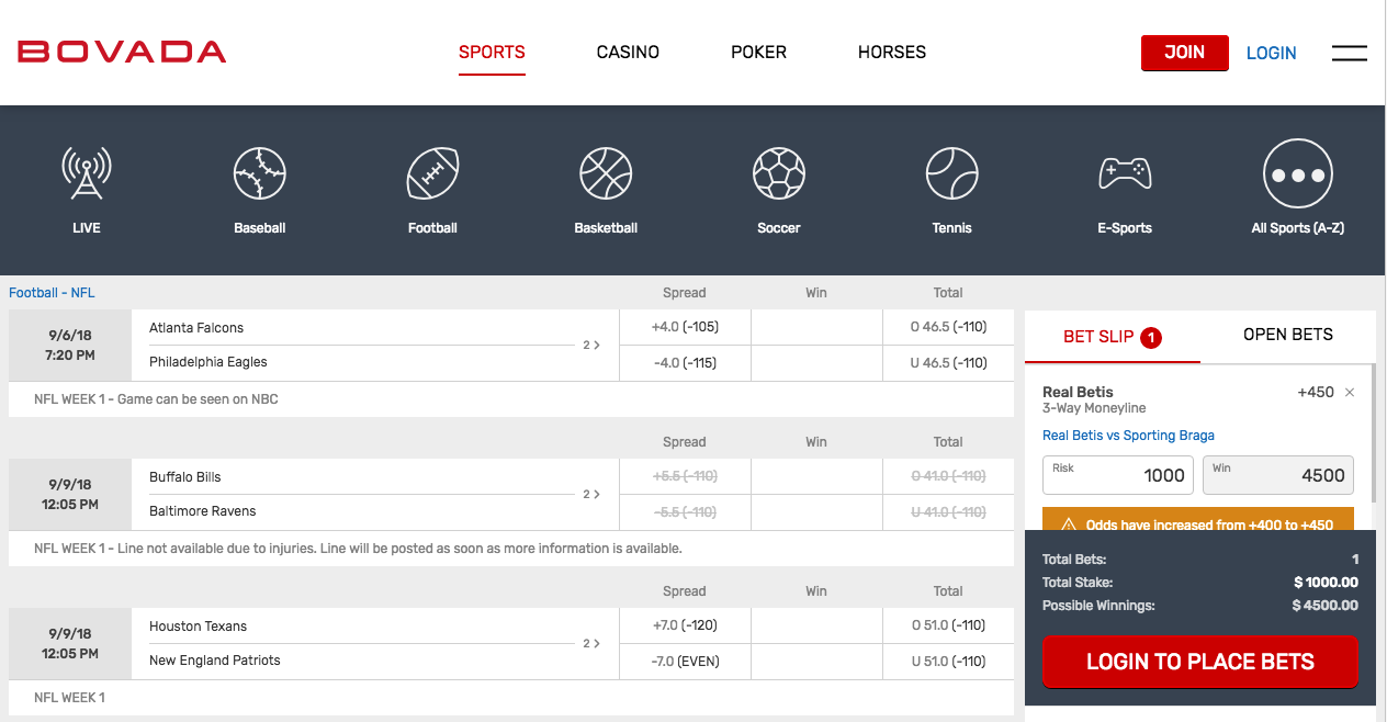 bovada review payout