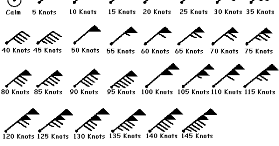 wind knots vs mph